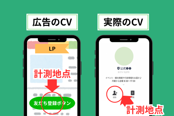CV計測地点の比較図